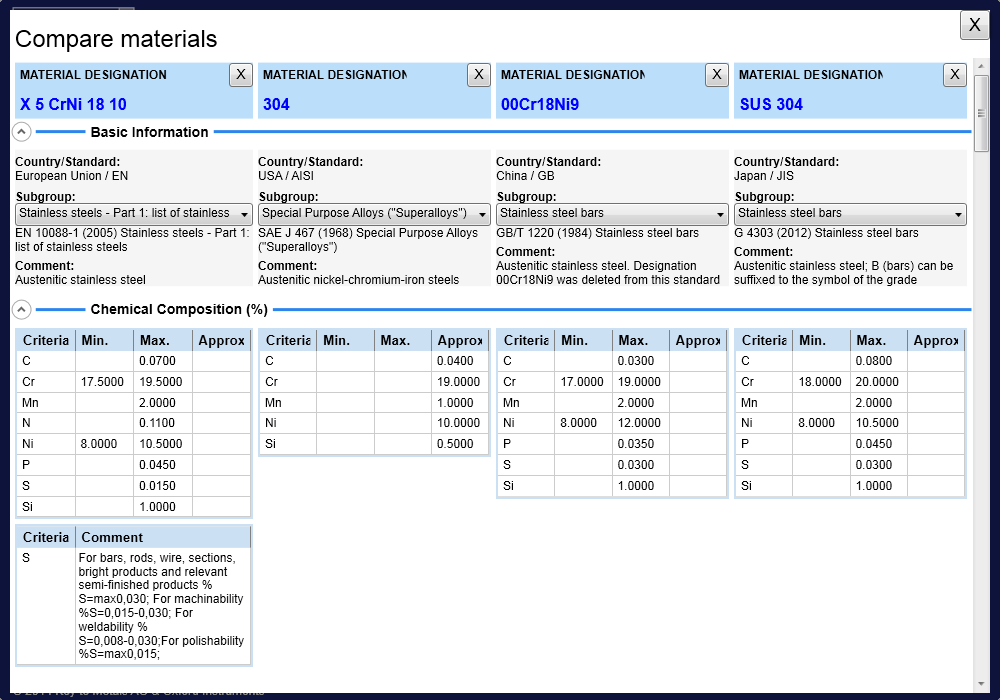 Compare up to 4 materials side-by-side