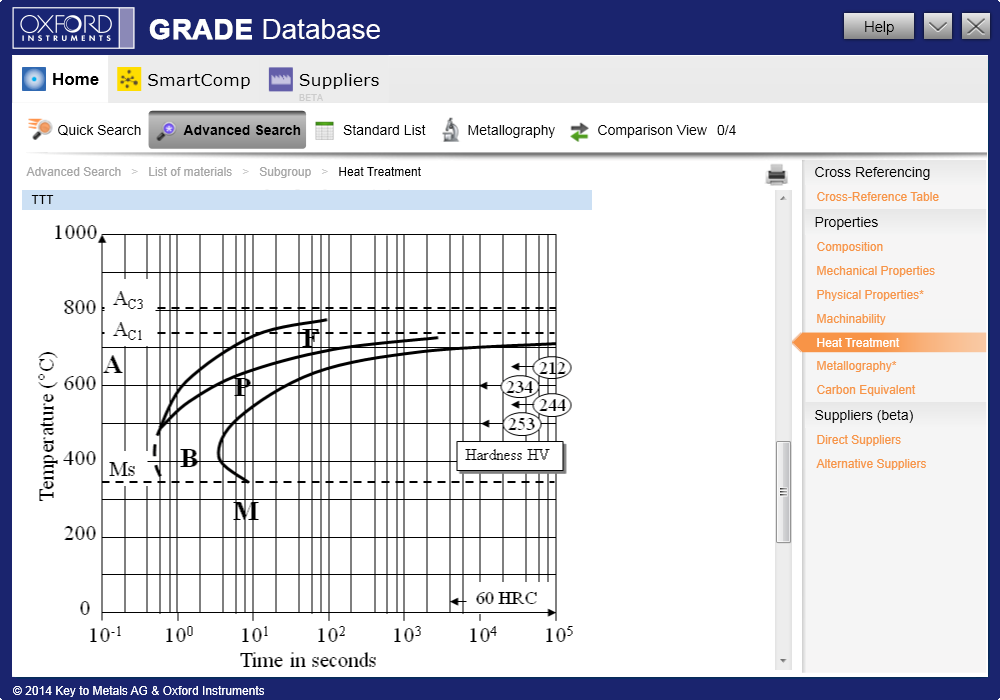 Getting diagrams