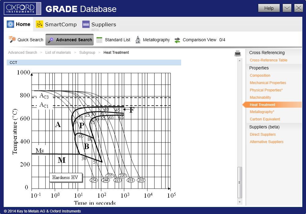 Getting diagrams