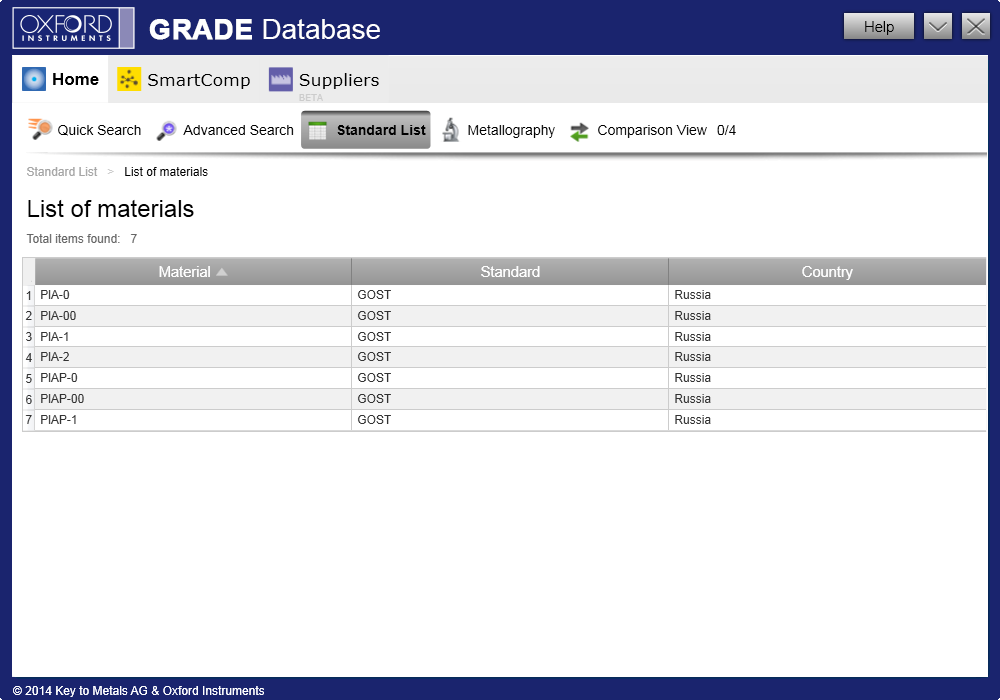 View a list of metal materials defined by the selected standard
