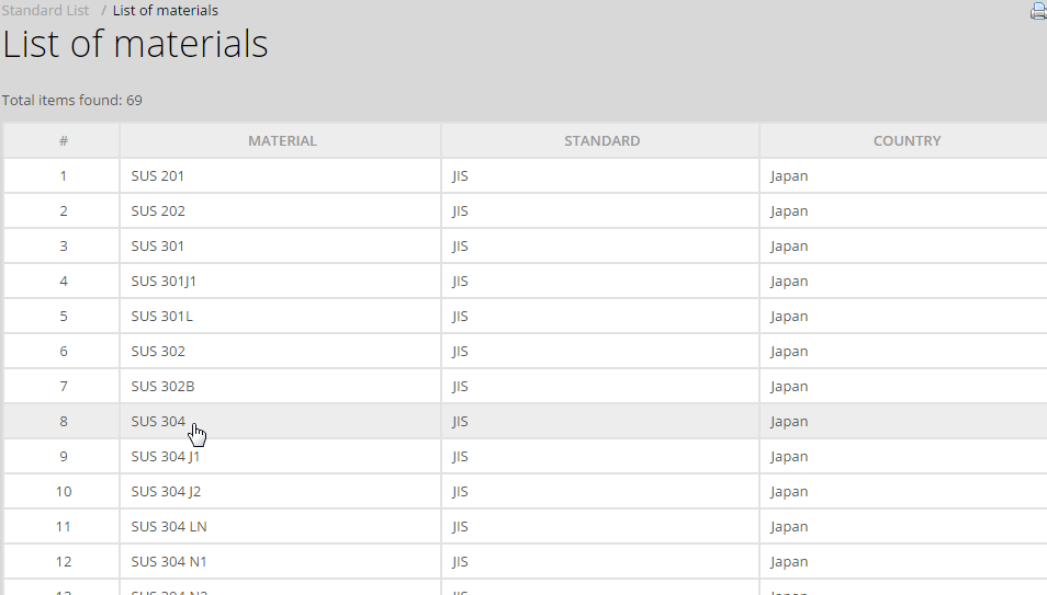 JISstandards for steel materials Total Materia Article