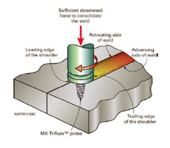 FSW is shown in Figure1 FSW is shown in Figure1