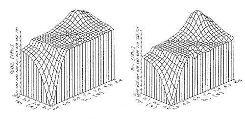 The effect of Mg and Zn content on yield strength R<sub>P0.2</sub> (a) and ultimate 
tensile strength Rm (b) of AlZnMgCu alloys