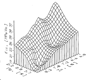 K<sub>IC</sub> is presented versus yield 
strength for tested alloys. It is clear from Figure 3 that C0 type alloy series could be accepted (for in detail 
analysis) as most promising, regarding strength and fracture resistance, offering K<sub>IC</sub> ranged between 28.9 and 
41.4 MPa m<sup>1/2</sup> for yield strength between 630 and 665 Mpa