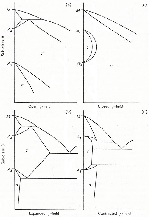 zirconium iron phase diagram wiring diagram online Niobium Iron Phase Diagram sunbeam lab cadmium pourbaix diagram zirconium iron phase diagram