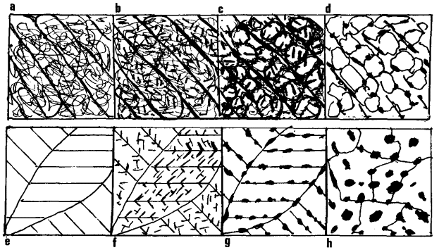 Low carbon lath martensites have a high Ms temperature and 
      some tempering often occurs on cooling, i.e. autotempering