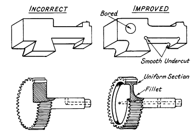 The relation of design to heat-treatment