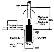 Typical vacuum arc remelting 
                  furnace