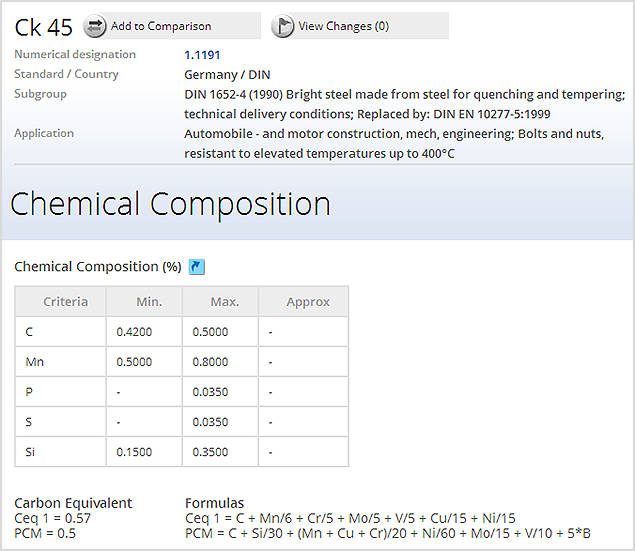 Viewing Chemical composition