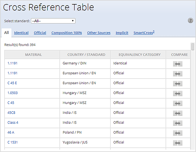 Viewing Cross-Reference table