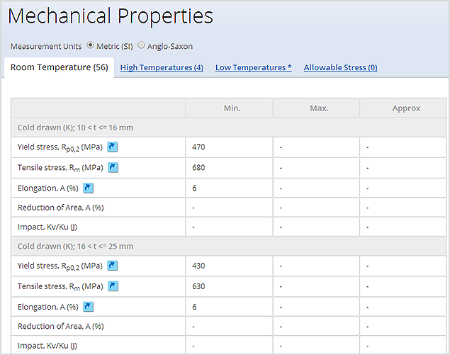 Viewing Mechanical properties