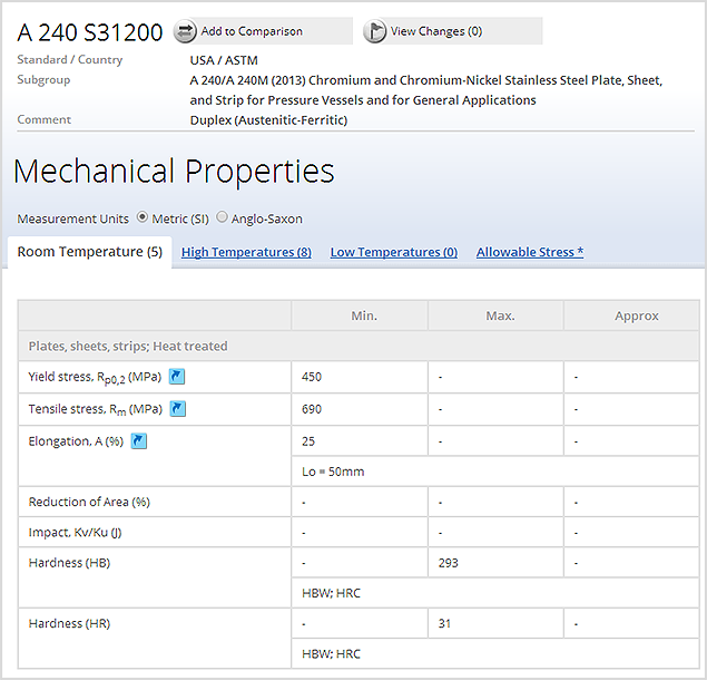 Viewing Mechanical properties