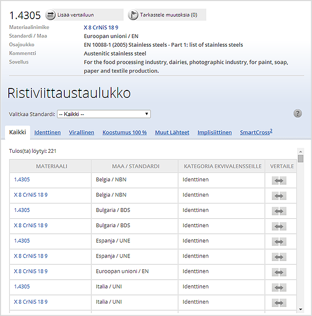 Materiaalin ristiviittausten katseleminen