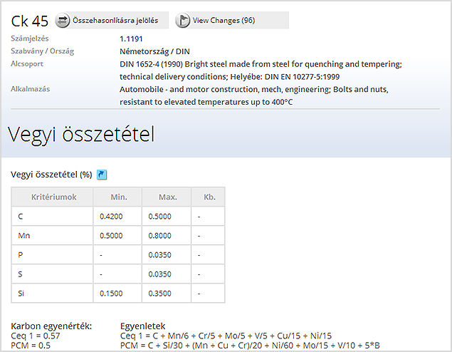 Viewing Chemical composition