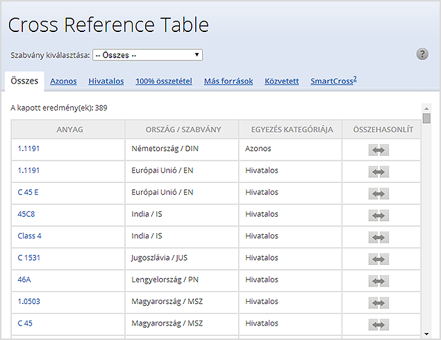 Viewing Cross-Reference table