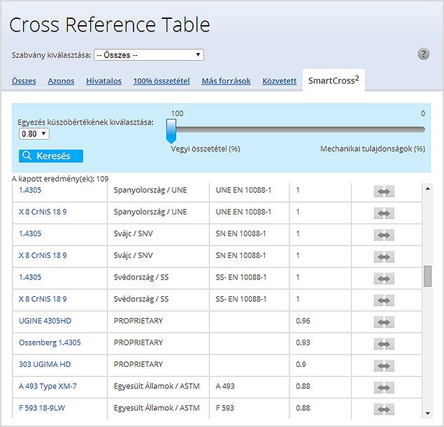 Viewing similar materials by using SmartCross