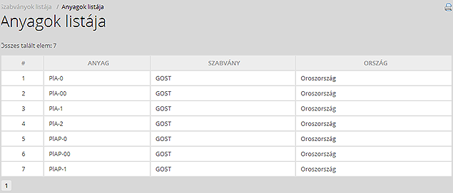 View a list of metal materials defined by the selected standard