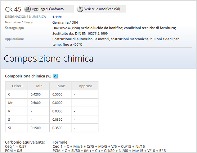 Visualizzazione della Composizione Chimica