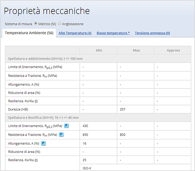 Visualizzazione delle proprietà Meccaniches