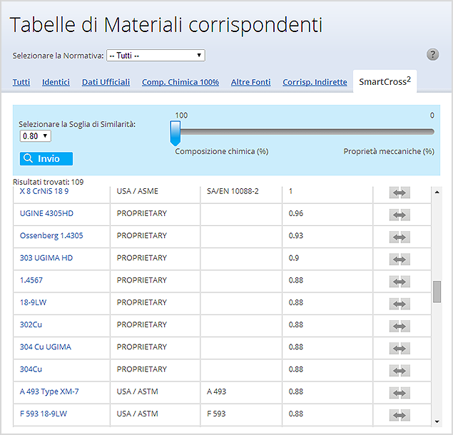 Visualizzazione dei materiali similari con SmartCross