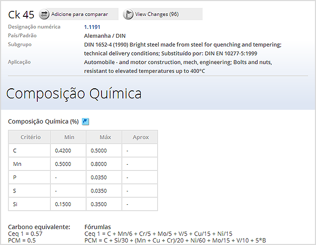 Visualização da composição química