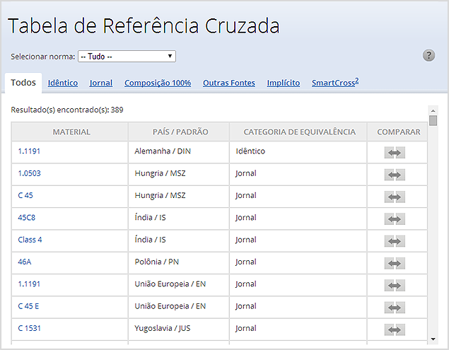 Visualização da tabela de referência cruzada