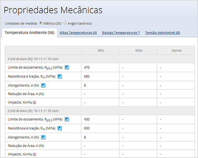 Visualização das propriedades mecânicas