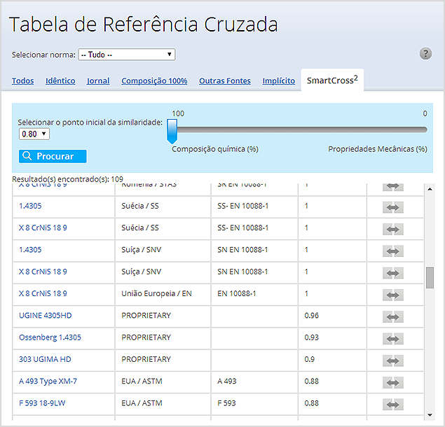Visualização de materiais similares usando SmartCross