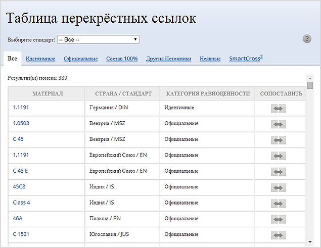 Посмотреть таблицу перекрёстных ссылок