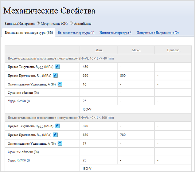 Посмотреть механические свойства
