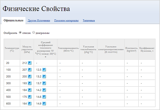 Посмотреть физические свойства