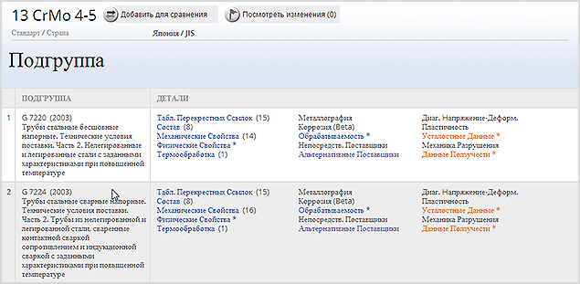 Выбрать группу/подгруппу материалов