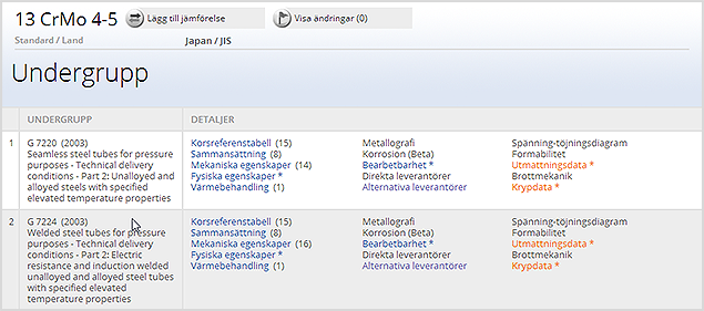 Välj grupp/undergrupp av materialet