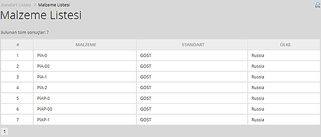 View a list of metal materials defined by the selected standard