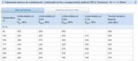 Datos de Fluencia