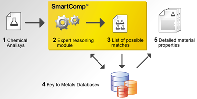 SmartComp