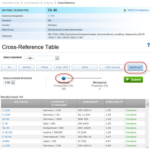 SmartCross2 - Step 1