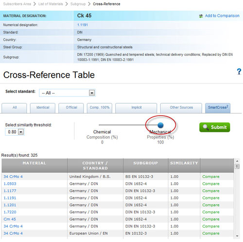 SmartCross2 - Step 2
