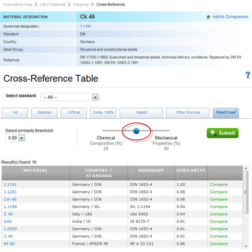 SmartCross2 - Step 3