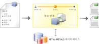 대안 재료 찾기