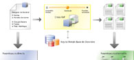 Trouver des fournisseurs de remplacement