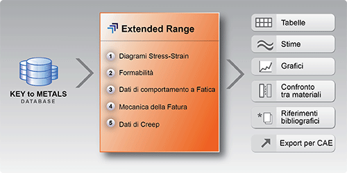 Extended Range