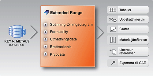 Extended Range