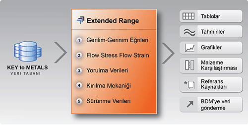 Extended Range