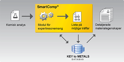 SmartComp