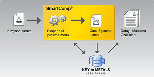 SmartComp