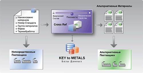 Key to Suppliers
