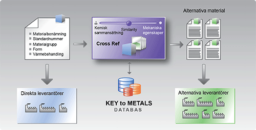 Key to Suppliers
