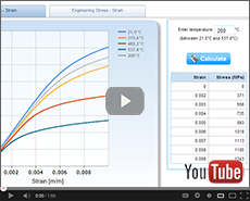 View Stress-Strain Example