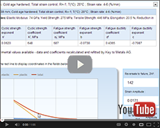 View Fatigue Data Example